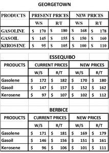 oil-prices-213x300