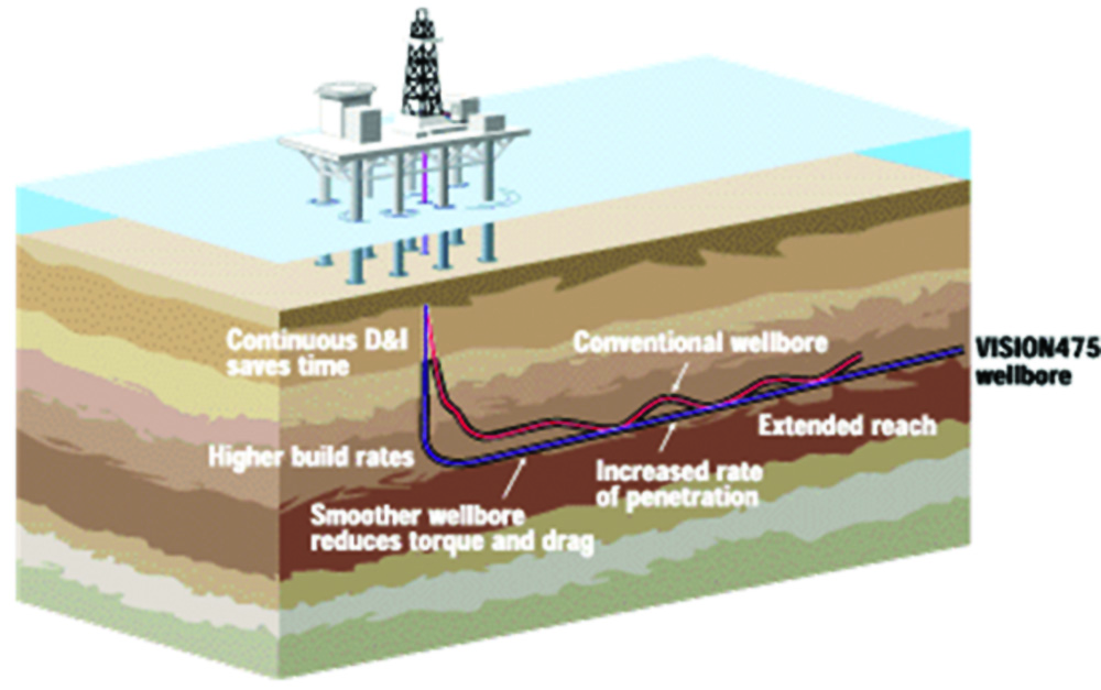 Guyana Oil And Gas Map