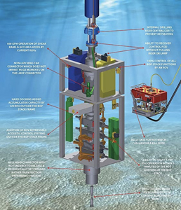 Oil and gas production | Guyana Times process flow diagram oil and gas production 