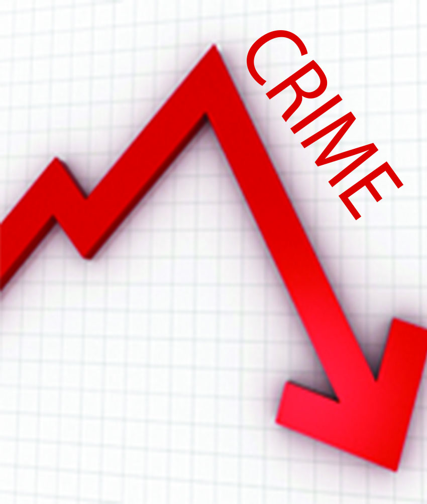 Many returns. Low Crime. In decrease. Crime down. Crimes Ranked in seriousness.