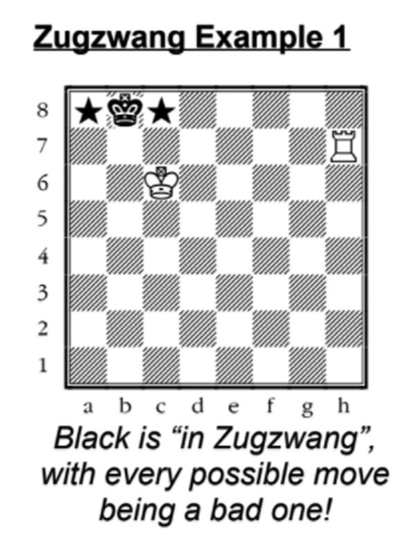 What is zugzwang in chess? (with example) 