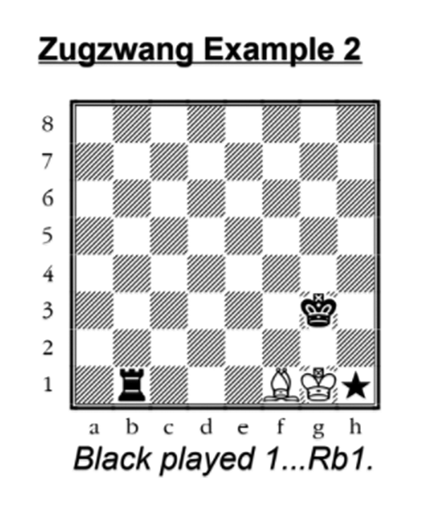 What is zugzwang in chess? (with example) 