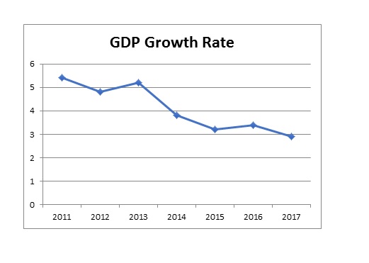 A clear threat to Guyana’s economic wellbeing (Pt 2) - Guyana Times