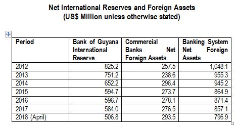 Symptoms Of A Currency Crisis Part 1 Guyana Times - 