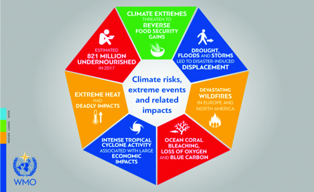 Climate change is an "emergency" EU Ambassador Guyana Times