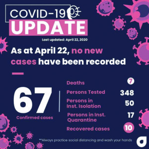 Guyana’s COVID-19 Tests Figure Unchanged In 24 Hours - Guyana Times