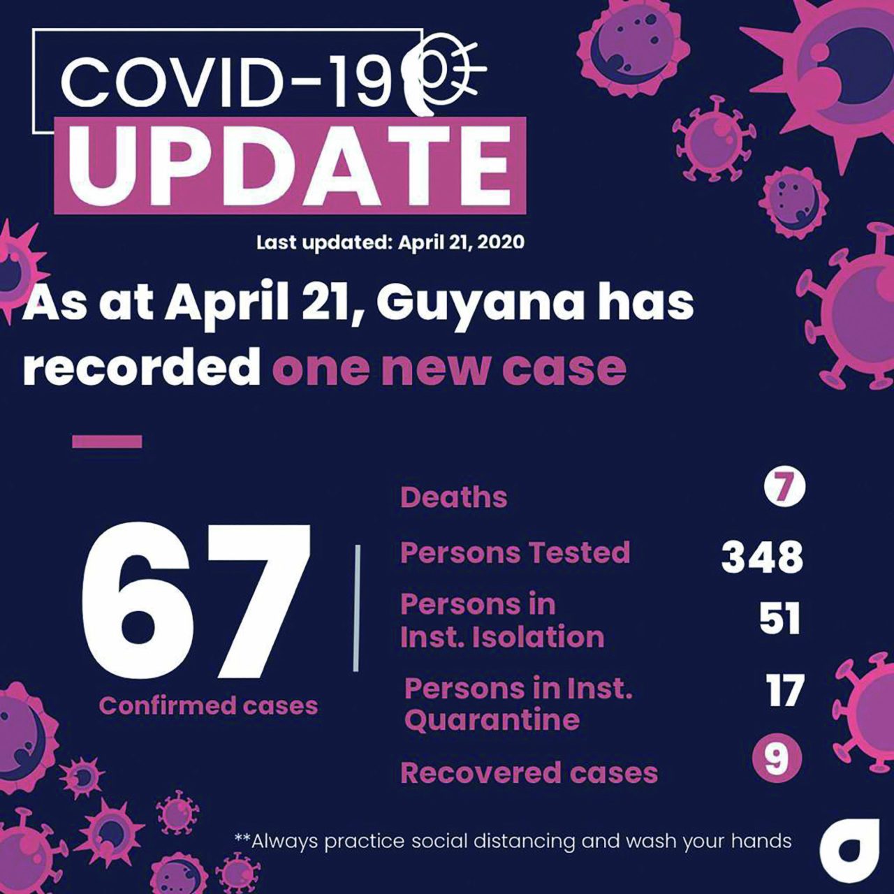 Guyana Confirms Covid Cases Now Guyana Times