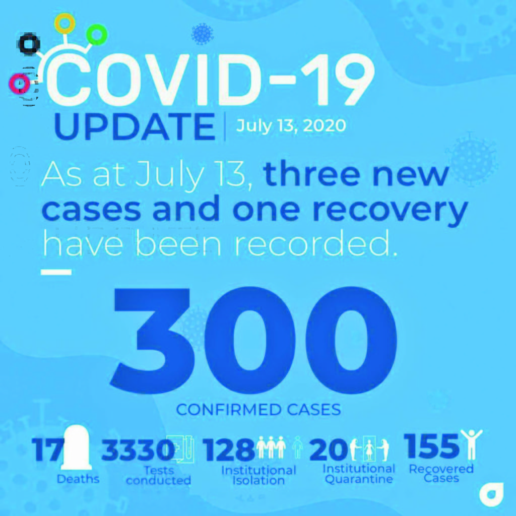 Region 1 now Guyana’s COVID19 epicentre Guyana Times