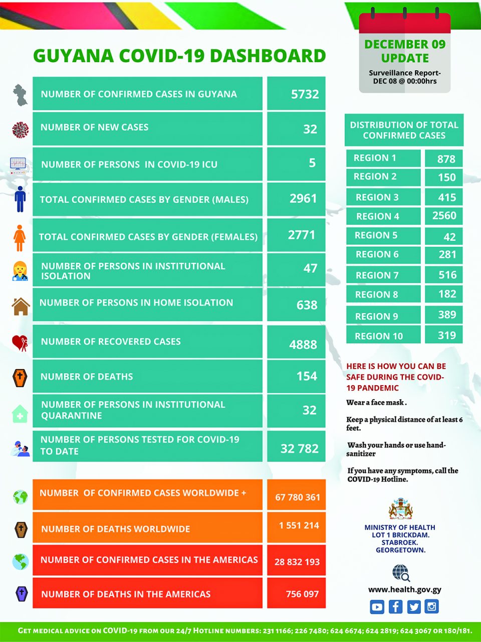 guyana travel immunization