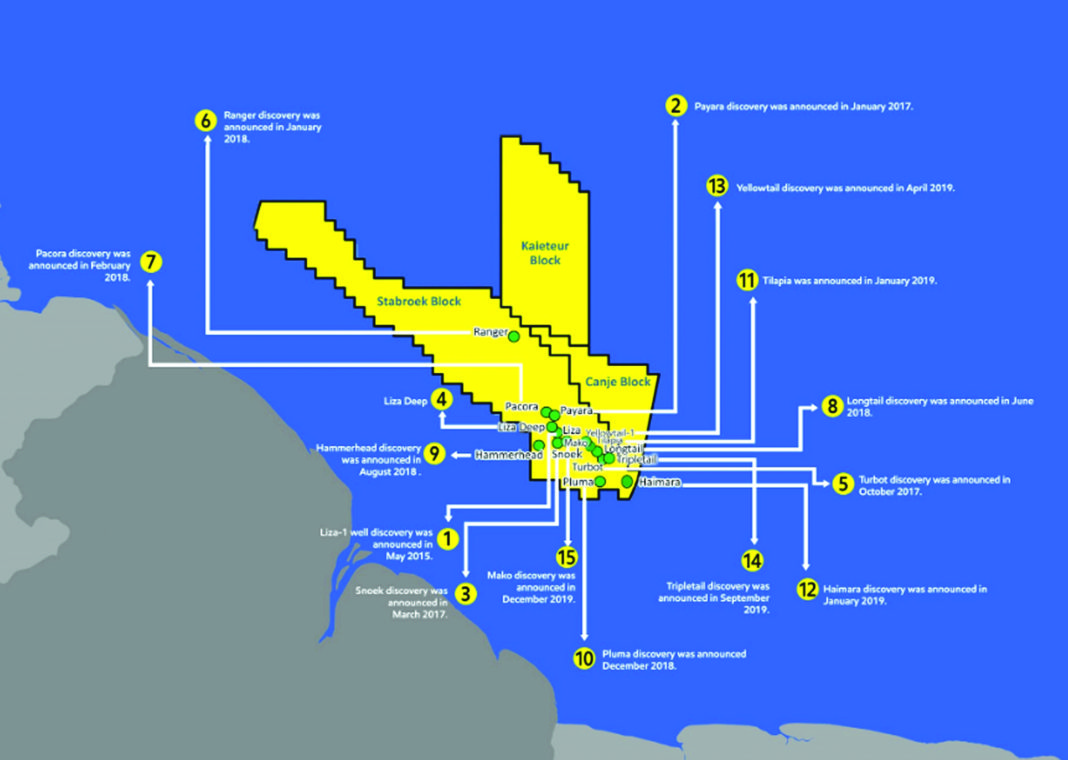 Exxon’s Yellowtail field to produce for at least 20 years Guyana Times