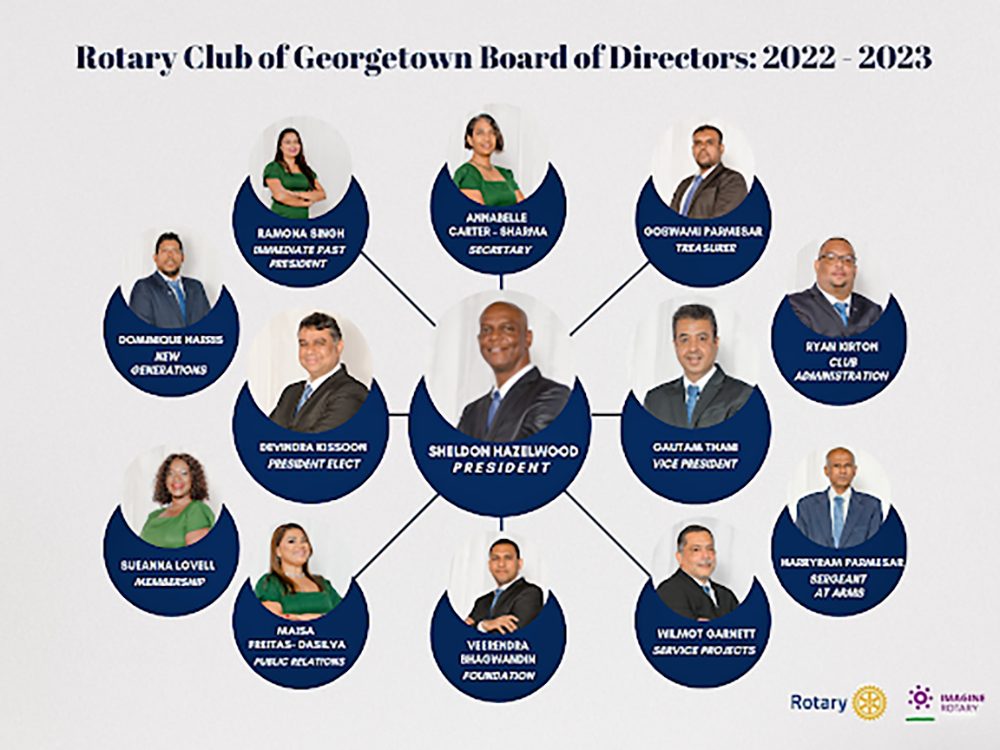 Rotary Club elects new Board - Guyana Times