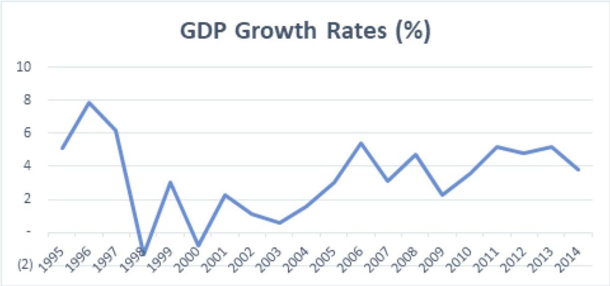 Opposition’s track record of stymying/obstructing development of the ...