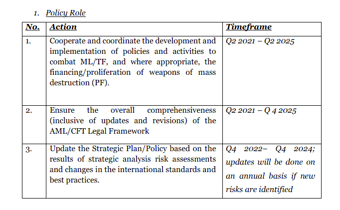 Legal Amendments Among Anti-money Laundering Strategies In Govt 5-year ...