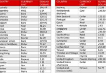 GRA announces new customs exchange rates effective Aug 1