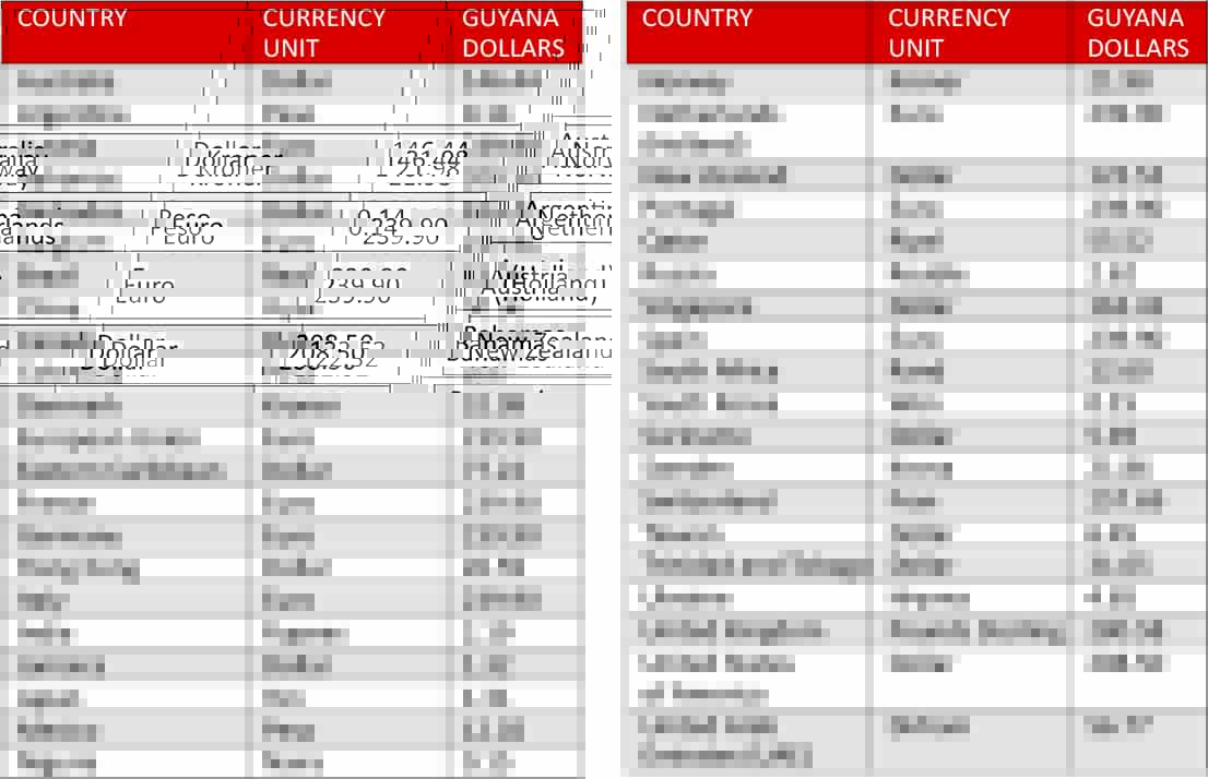 GRA announces new customs exchange rates effective Aug 1
