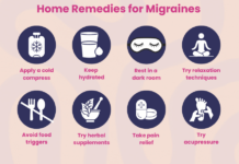 HEALTH TIPS: Migraine: Recognising It, Treating It, and Preventing the Next Attack
